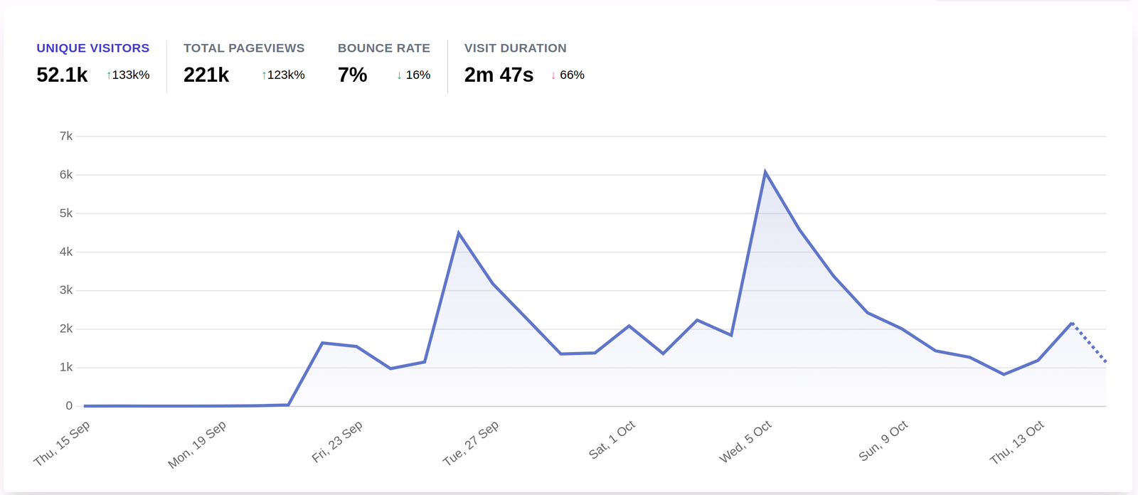 The Your Priorities analytics dashboard